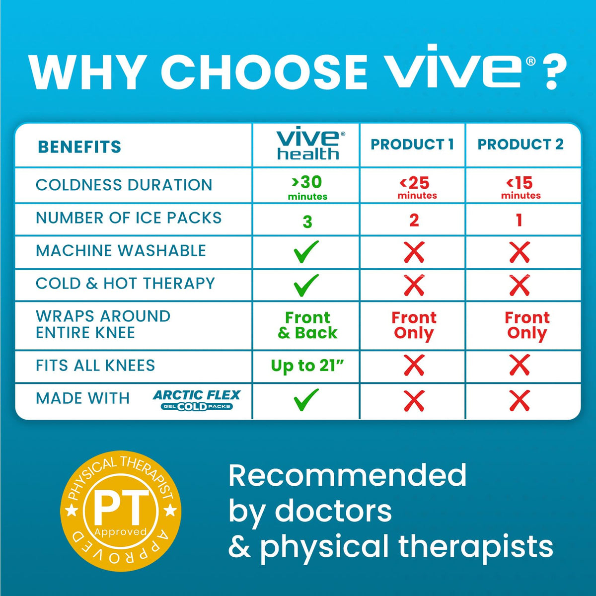Vive Knee Ice Pack Wrap - Cold/Hot Gel Compression Brace for Pain Relief