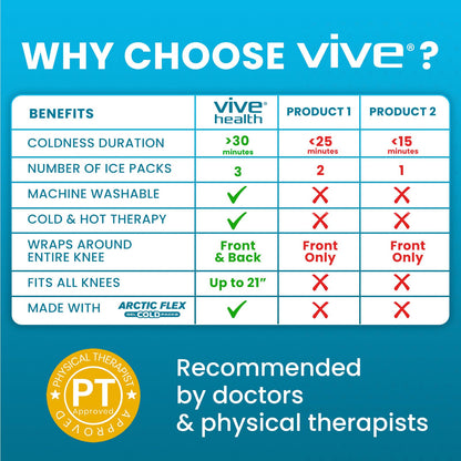 Vive Knee Ice Pack Wrap - Cold/Hot Gel Compression Brace for Pain Relief